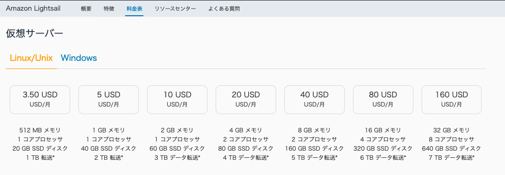 AmazonLightsail料金表